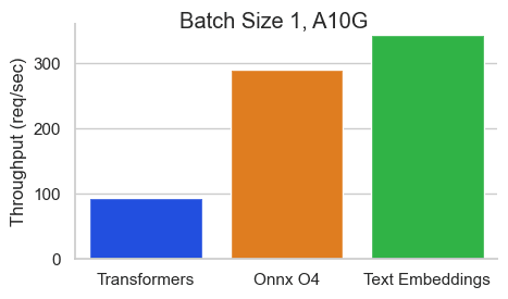 Tei fully managed open source service | OctaByte.io screenshot