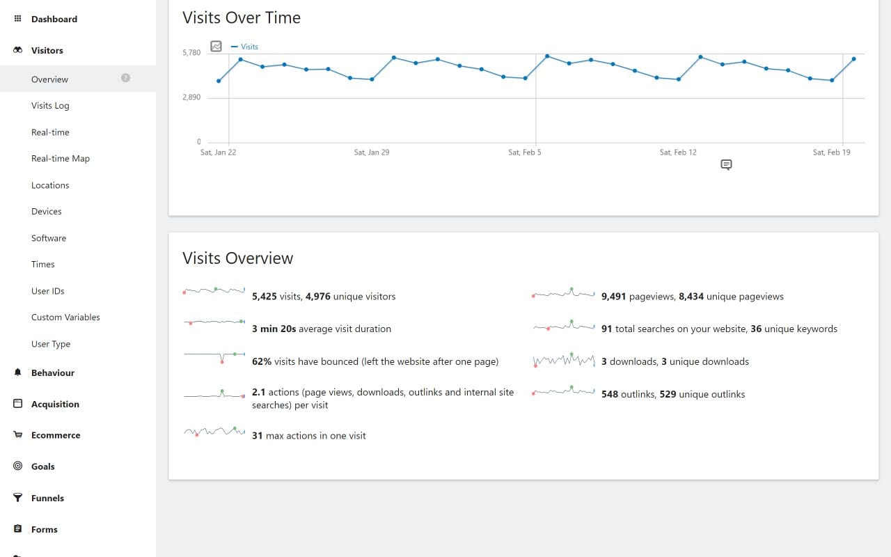 Matomo fully managed open source service | OctaByte.io screenshot