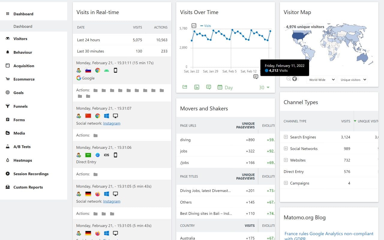 Matomo fully managed open source service | OctaByte.io screenshot