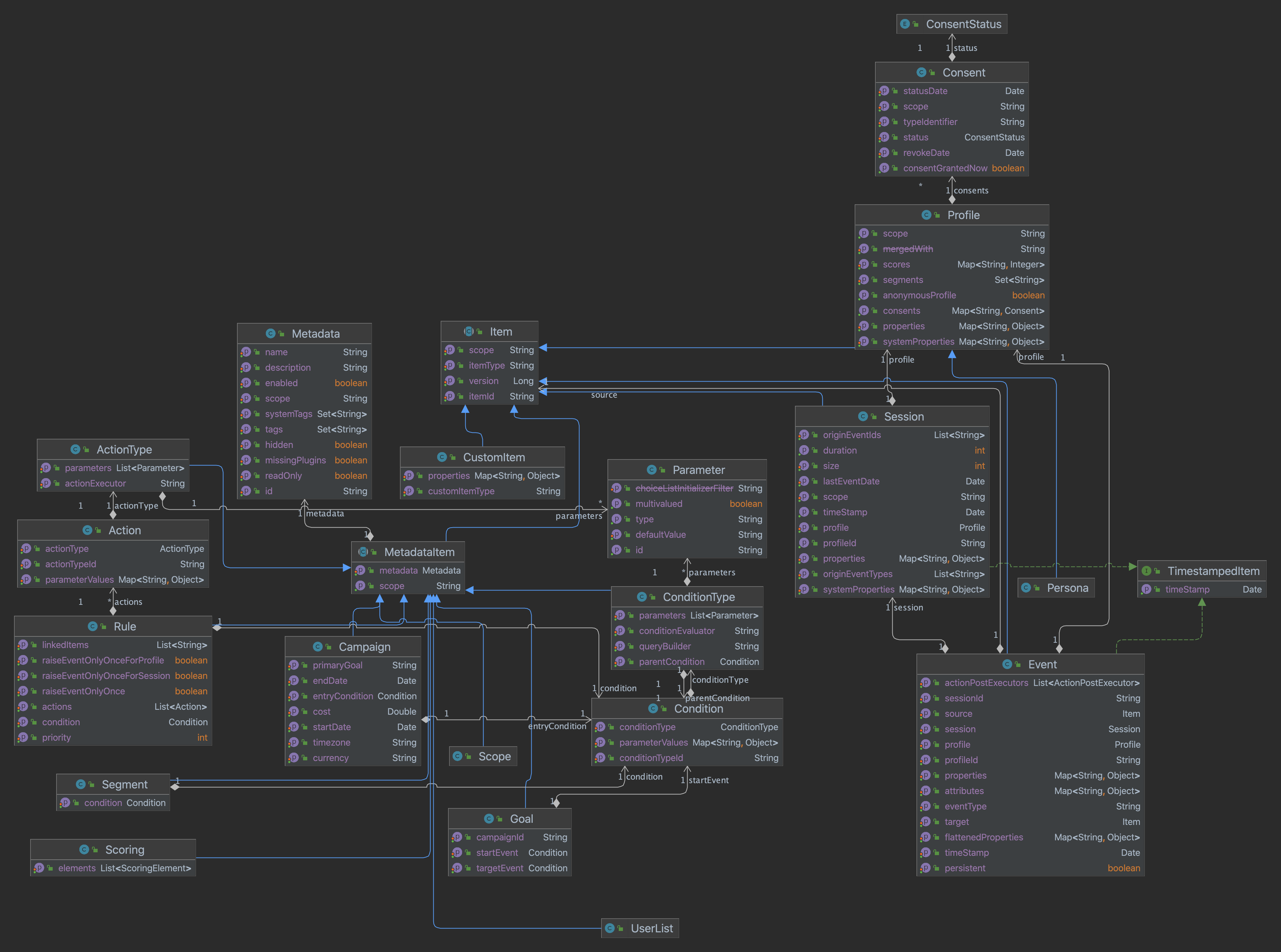 Unomi fully managed open source service | OctaByte.io screenshot