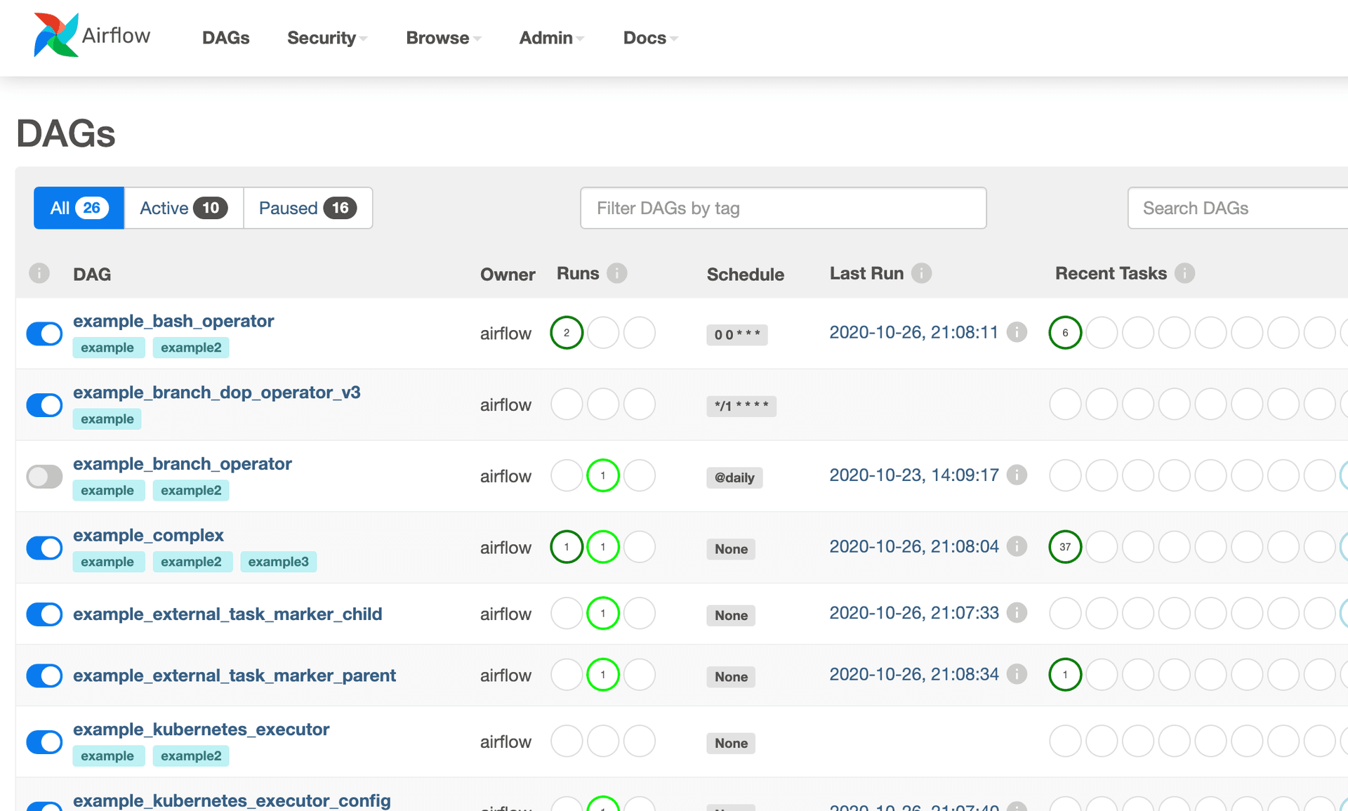 Airflow dashboard