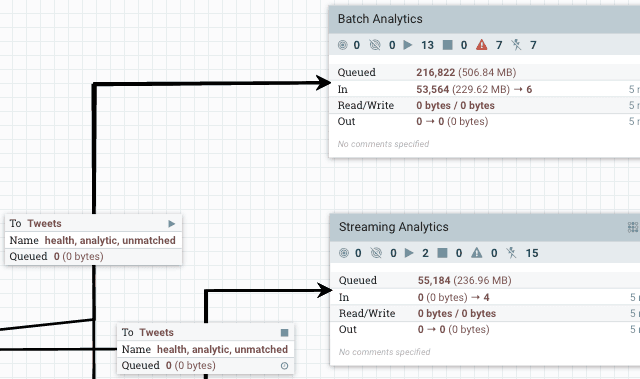 ApacheNiFi dashboard