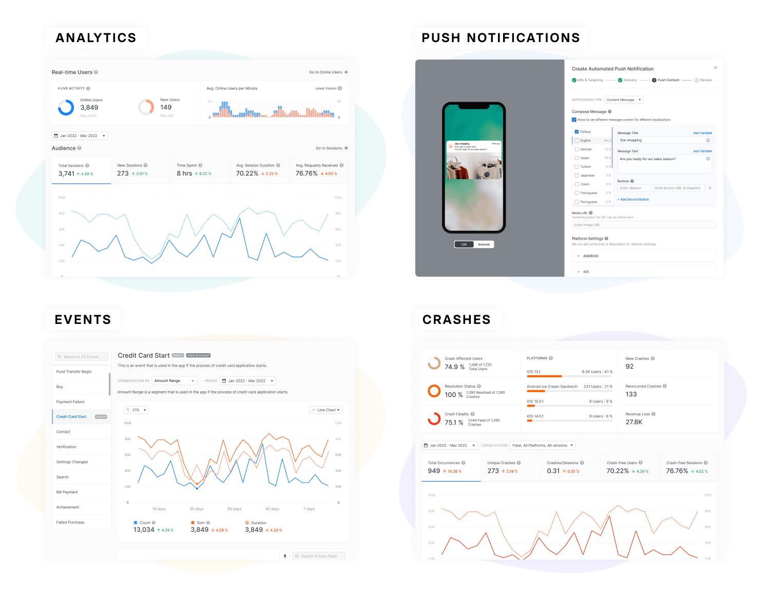 Countly fully managed open source service | OctaByte.io screenshot