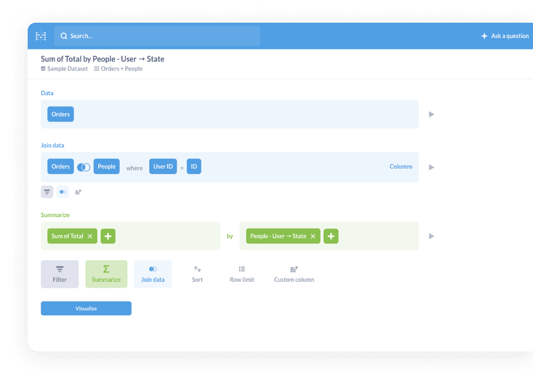 Metabase dashboard