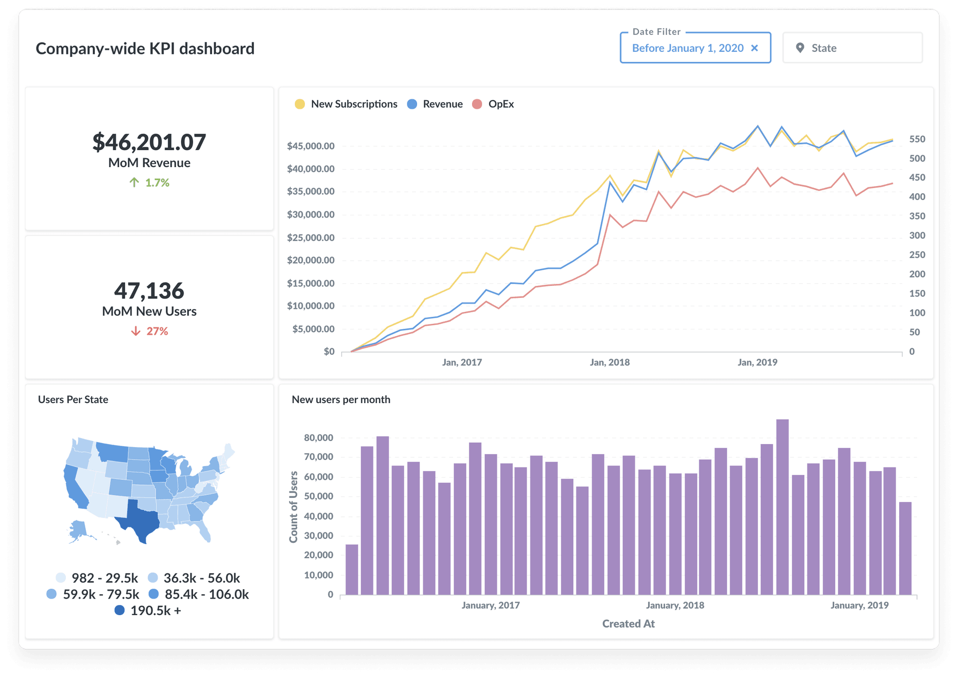 MetabasePostgres screenshot