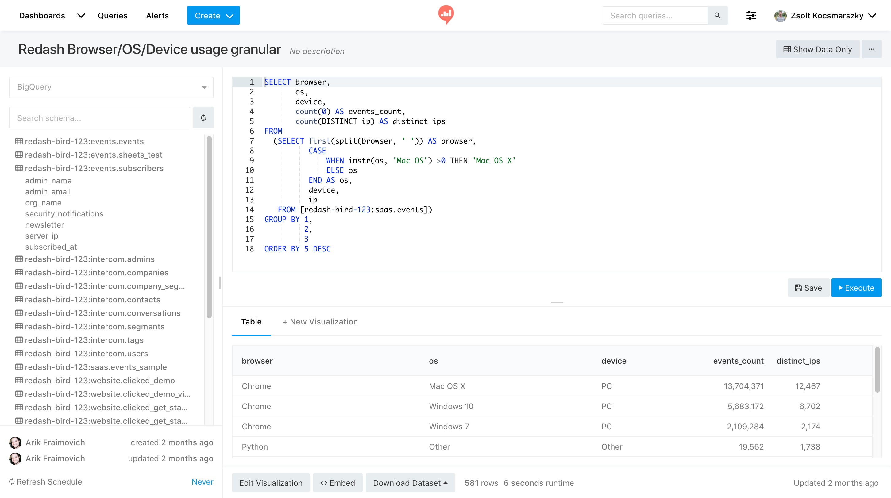 Redash fully managed open source service | OctaByte.io screenshot