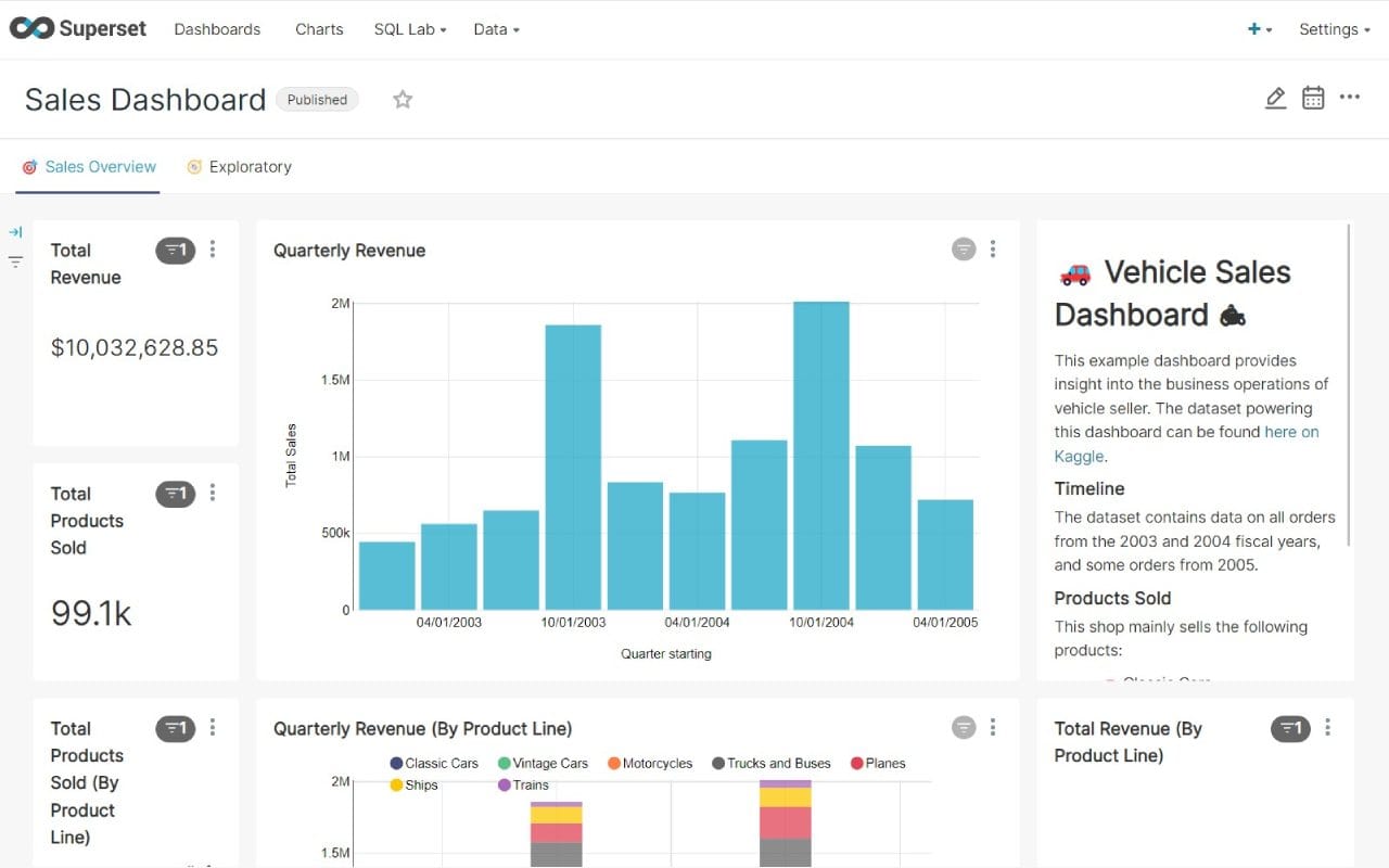 Superset dashboard