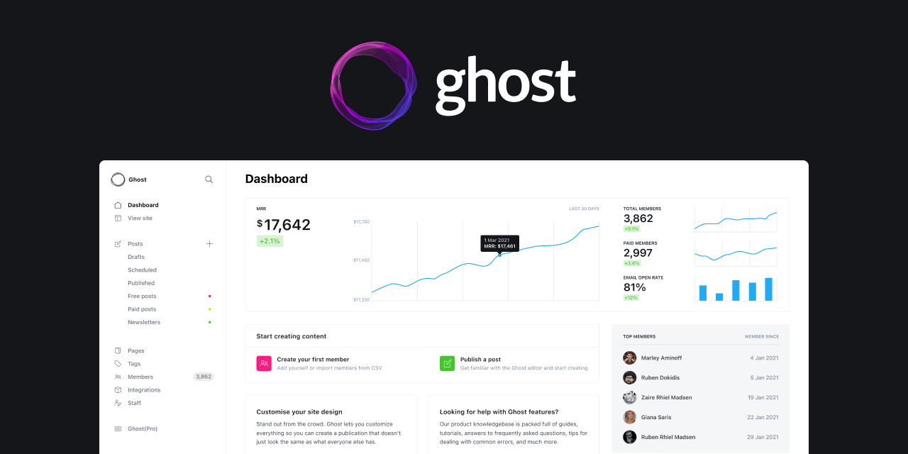 Ghost fully managed open source service | OctaByte.io screenshot