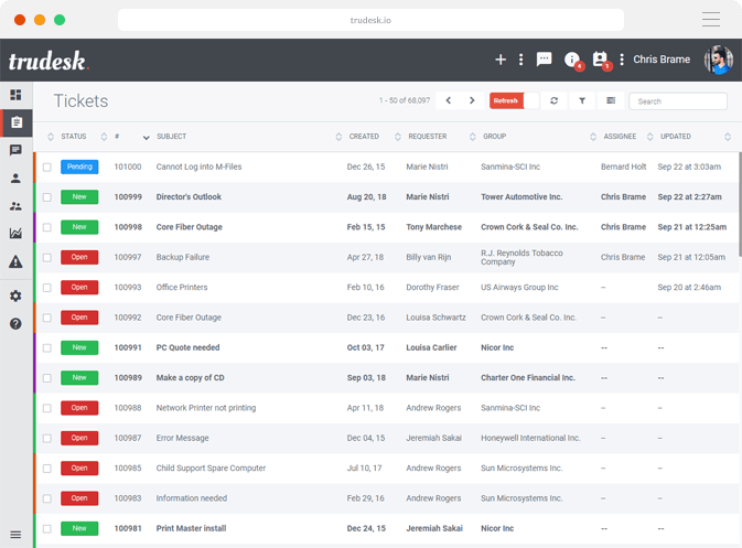 Trudesk dashboard