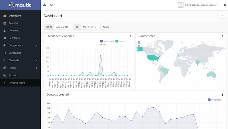 Mautic fully managed open source service | OctaByte.io screenshot