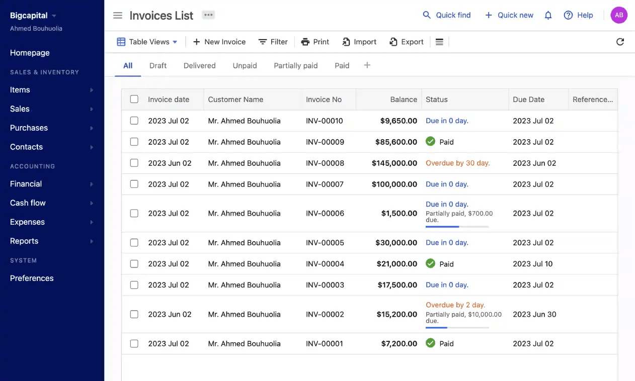 Bigcapital dashboard