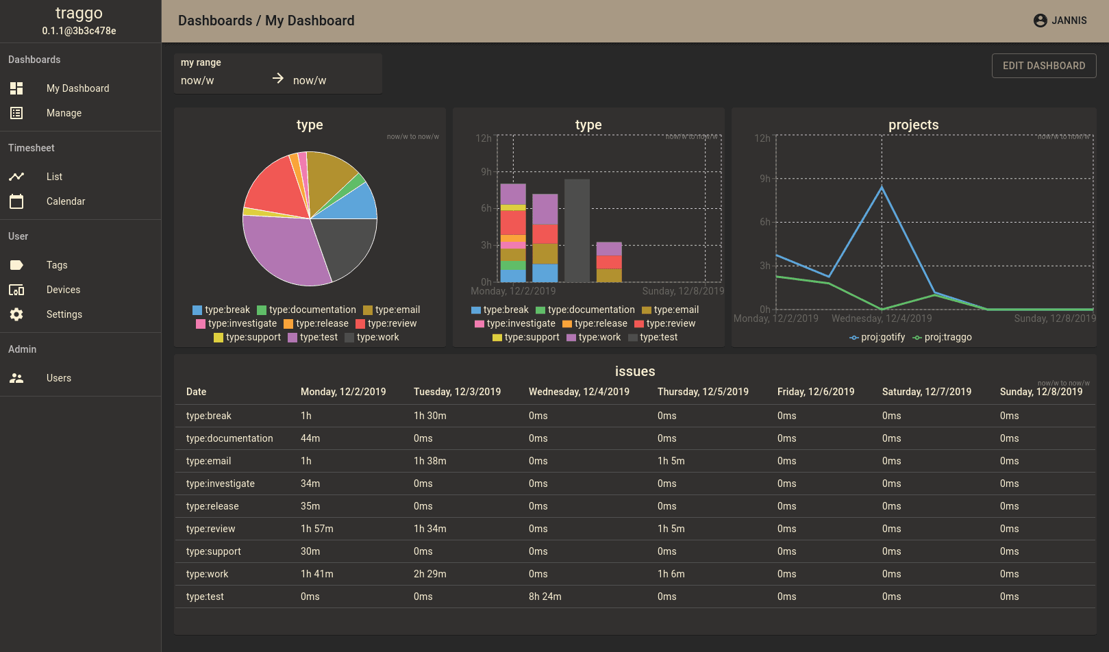 Traggo fully managed open source service | OctaByte.io screenshot