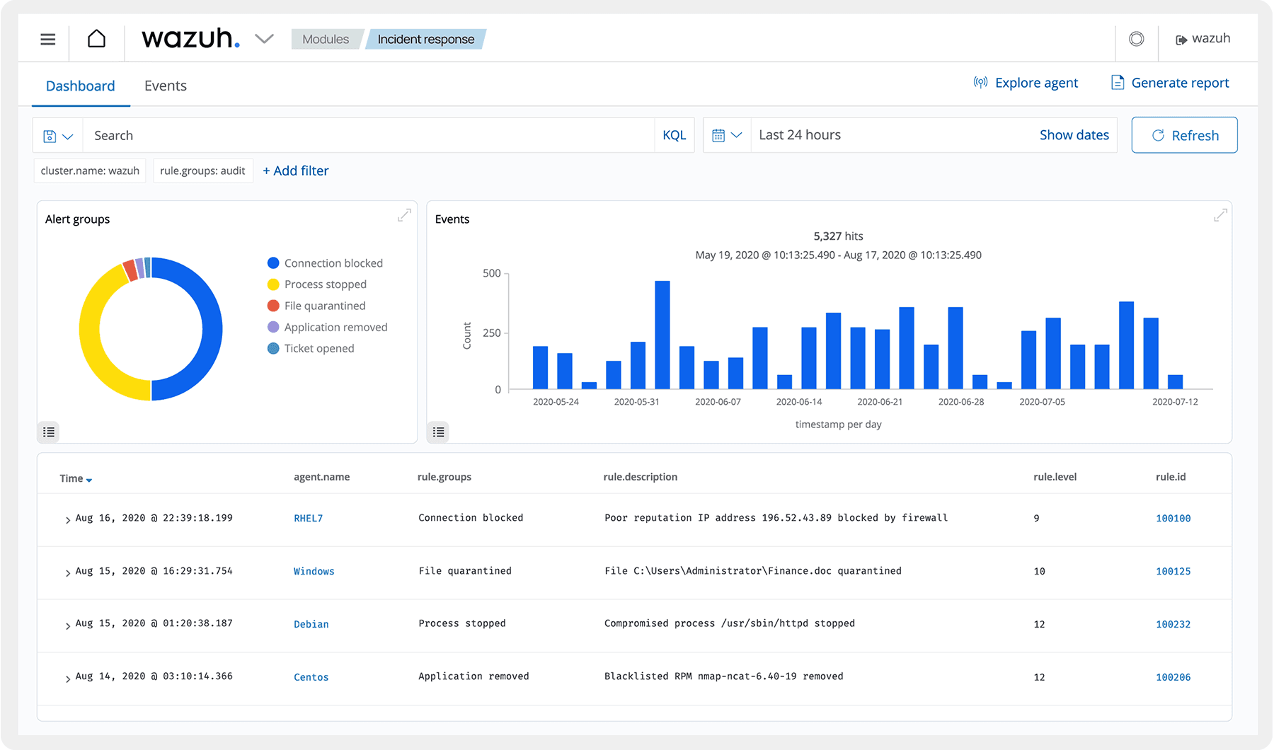 Wazuh fully managed open source service | OctaByte.io screenshot