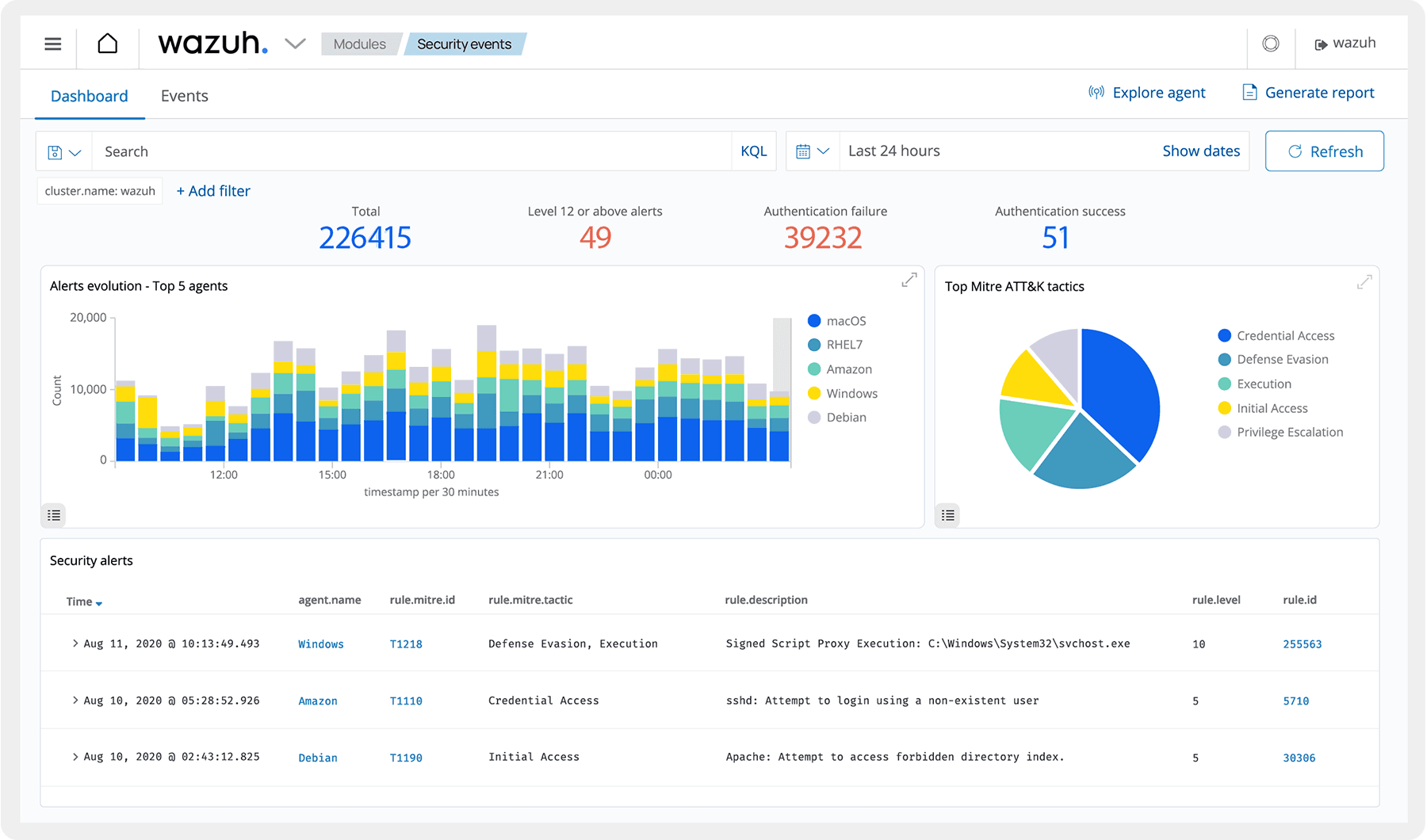 Wazuh fully managed open source service | OctaByte.io screenshot