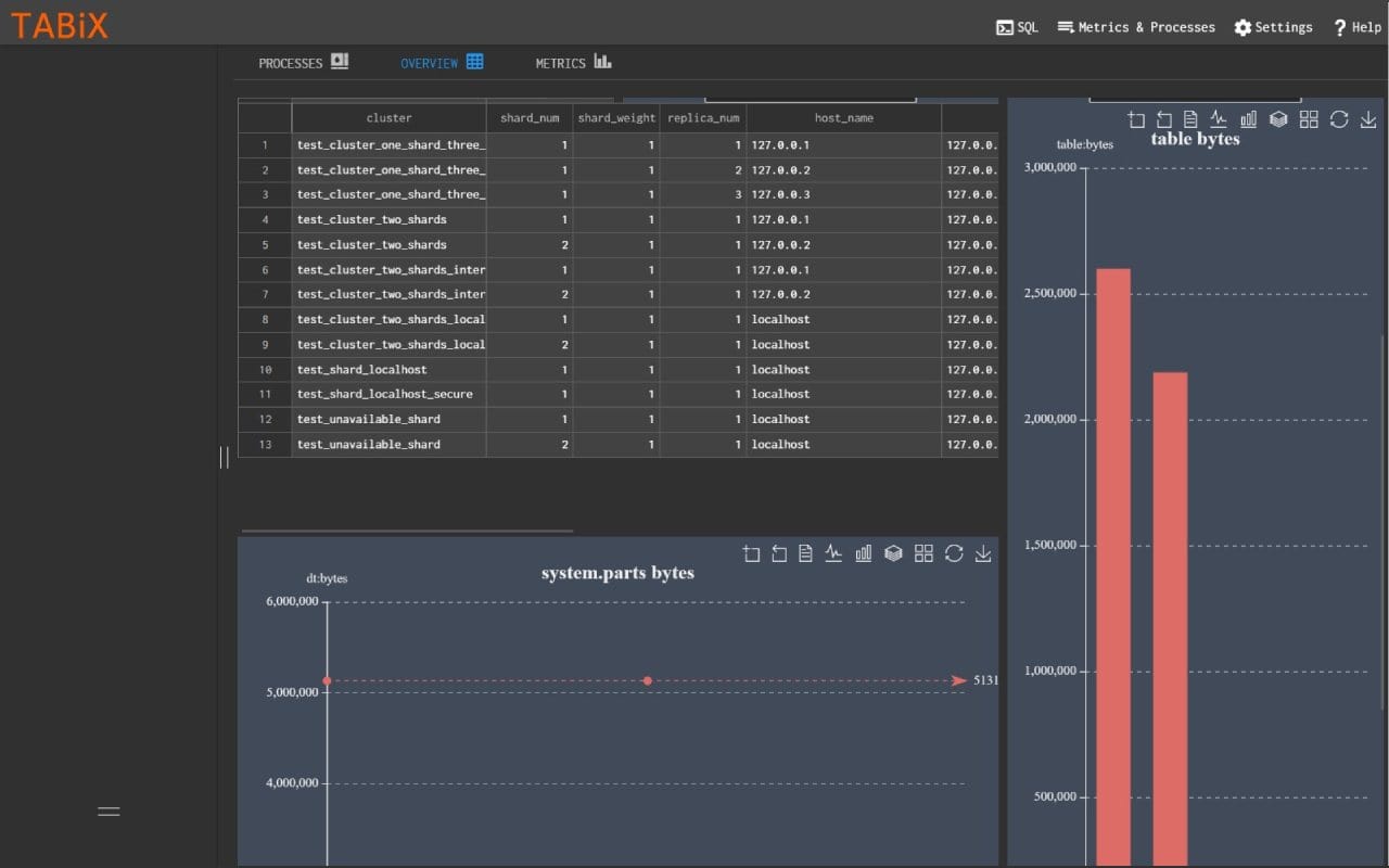 ClickHouse dashboard