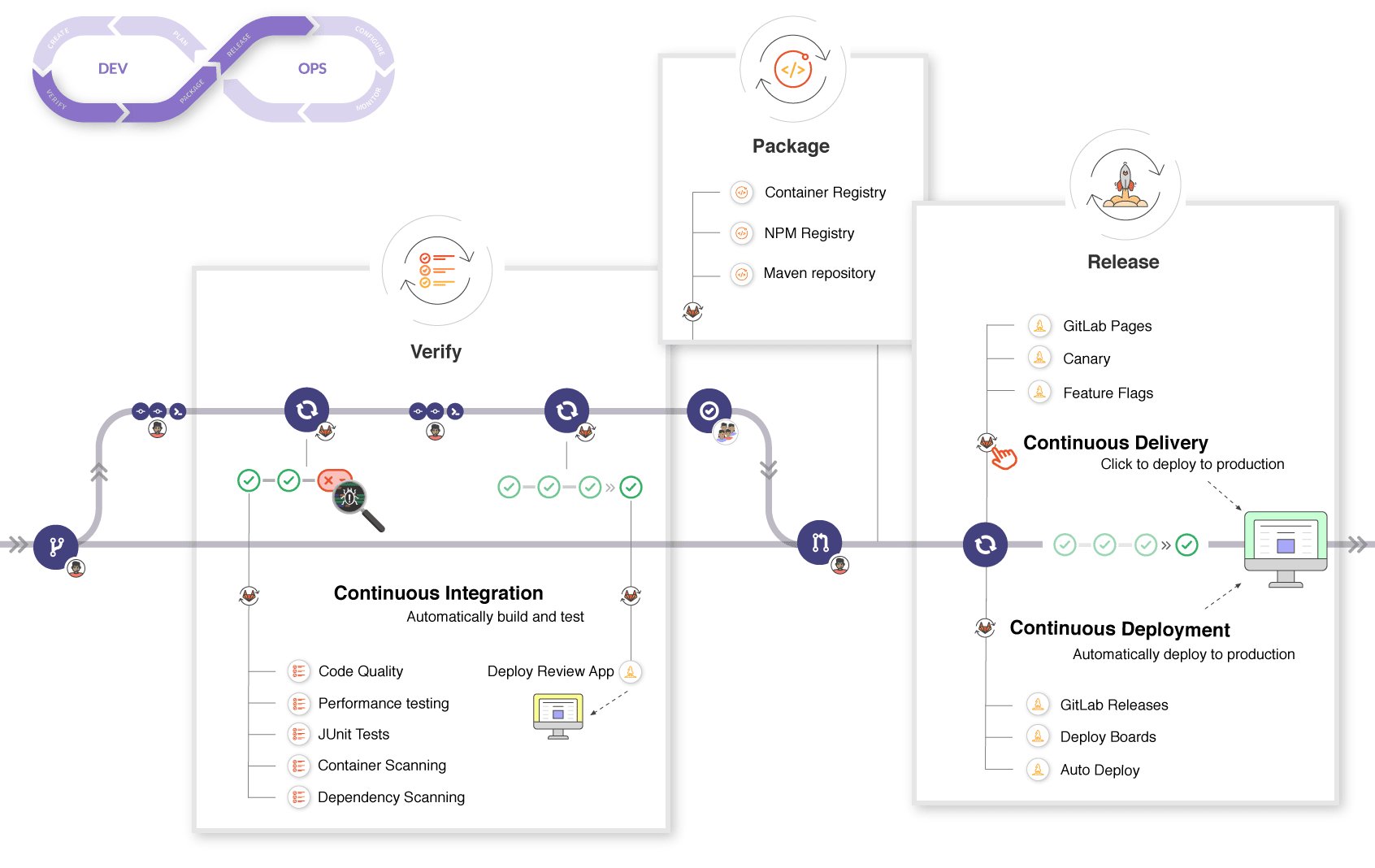 Gitlab-runner screenshot