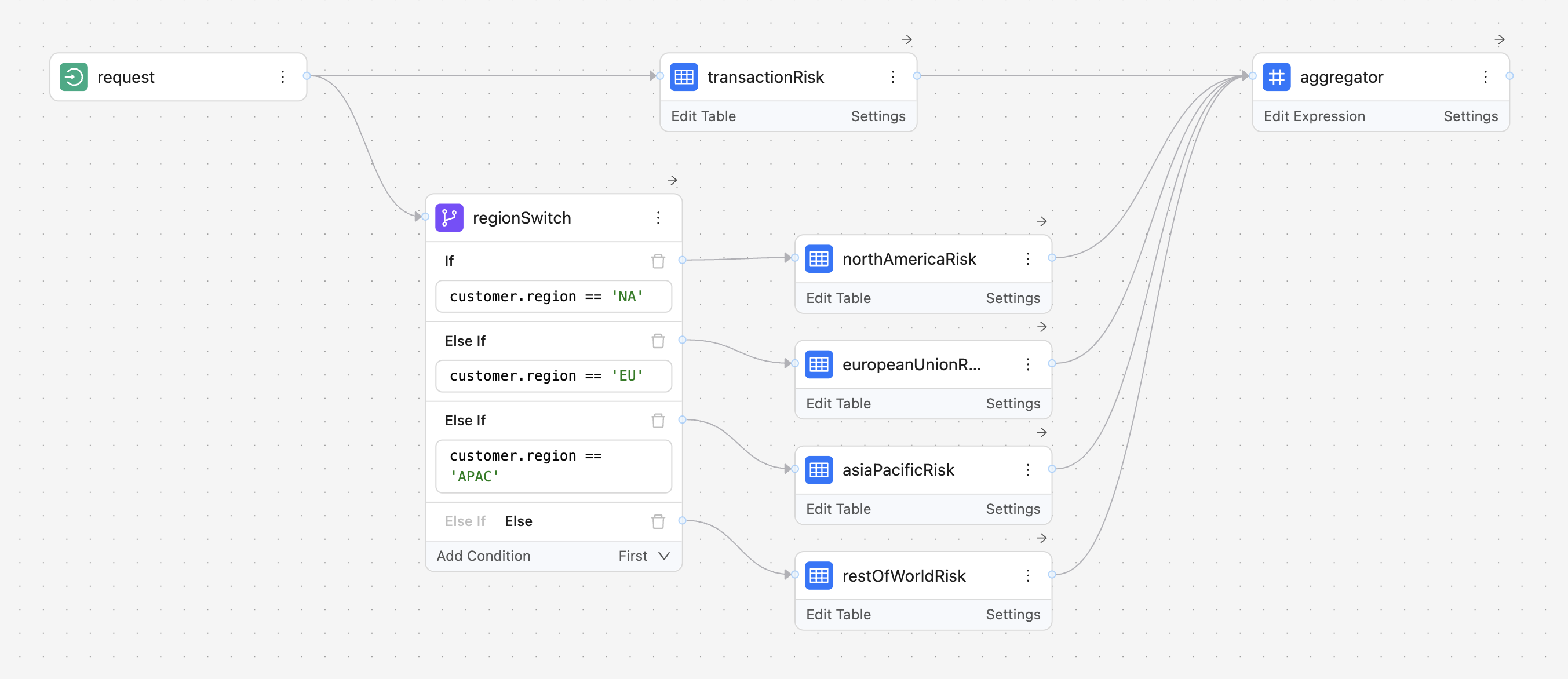 GoRules fully managed open source service | OctaByte.io screenshot