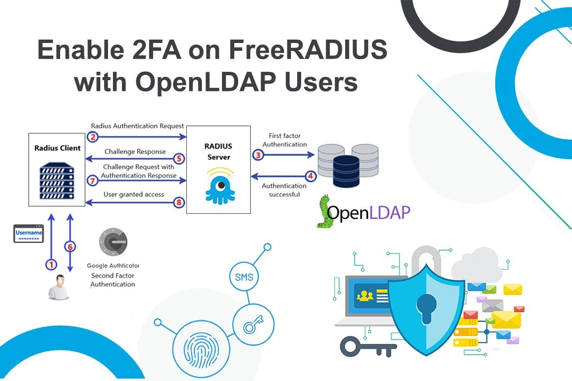 OpenLDAP fully managed open source service | OctaByte.io screenshot