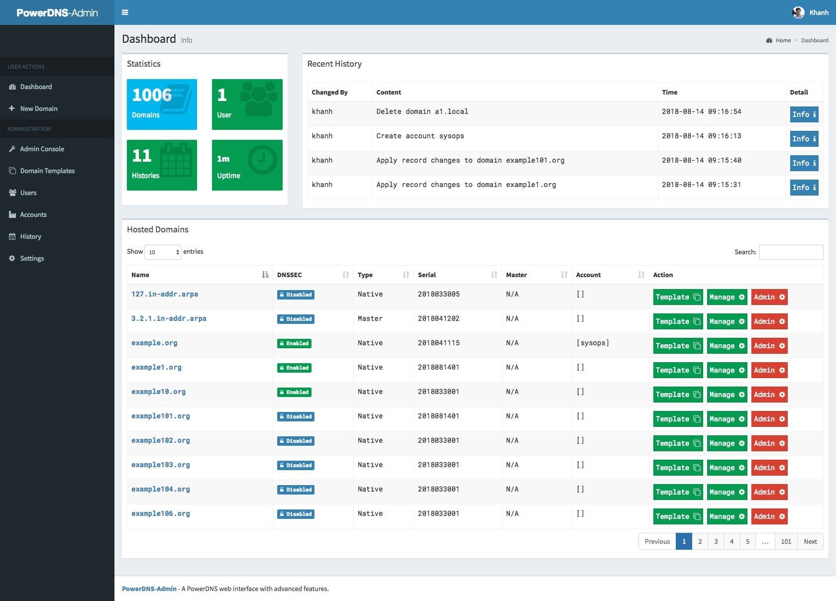 PowerDNS screenshot