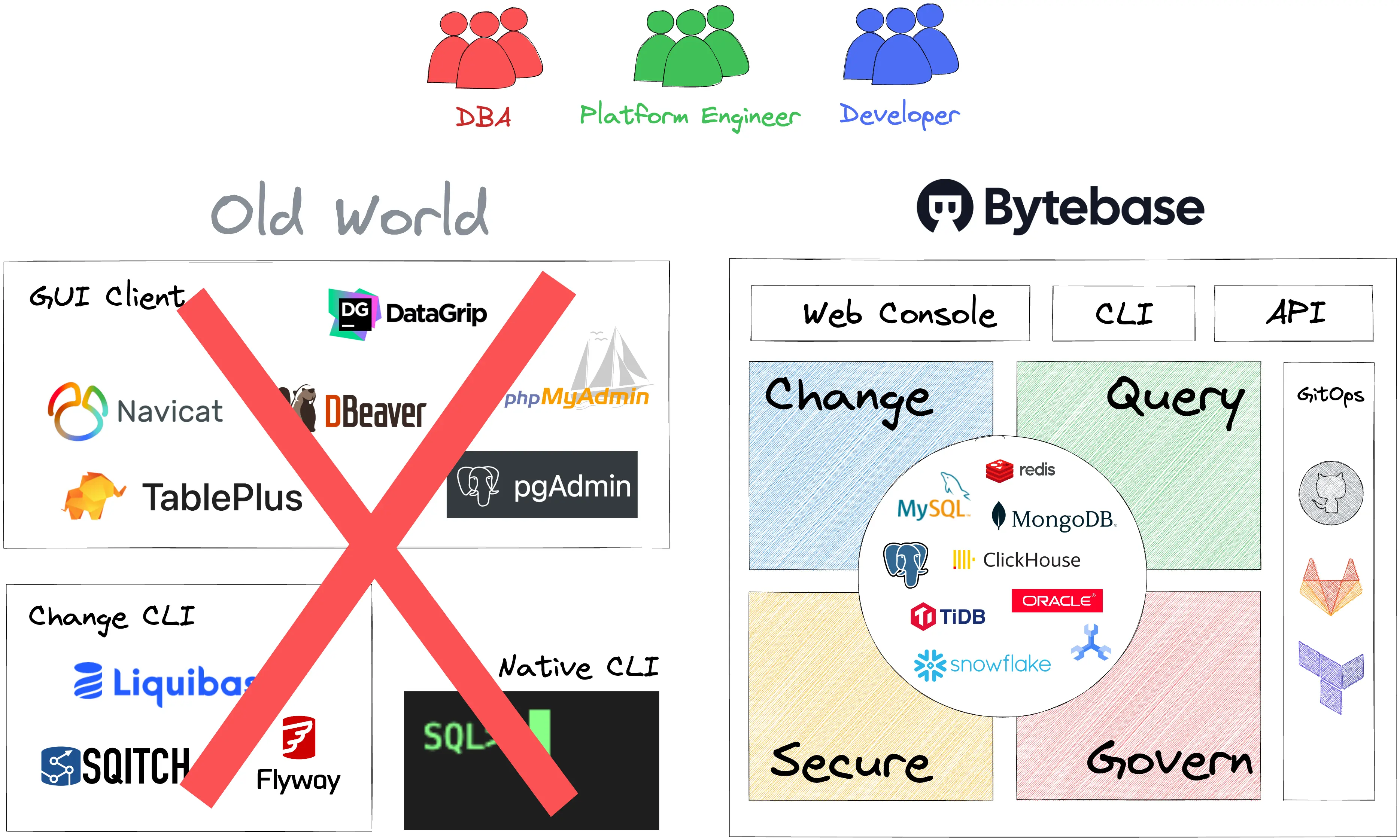 Bytebase screenshot