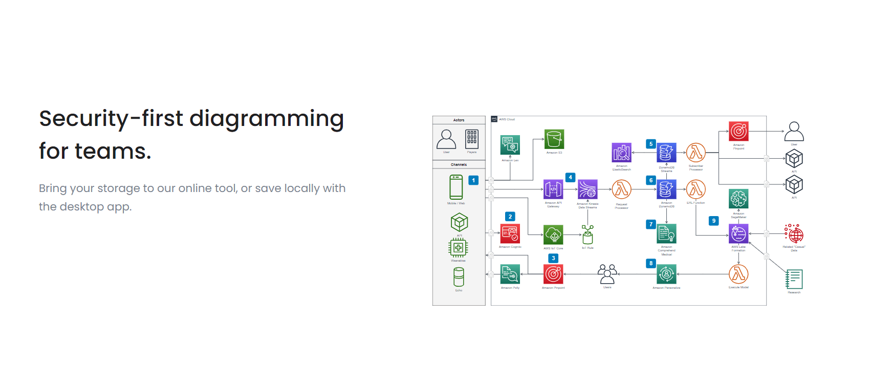 draw fully managed open source service | OctaByte.io screenshot