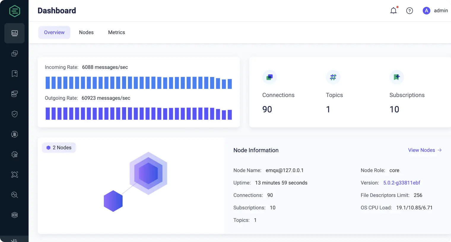 EMQX dashboard