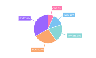 QuickChart dashboard