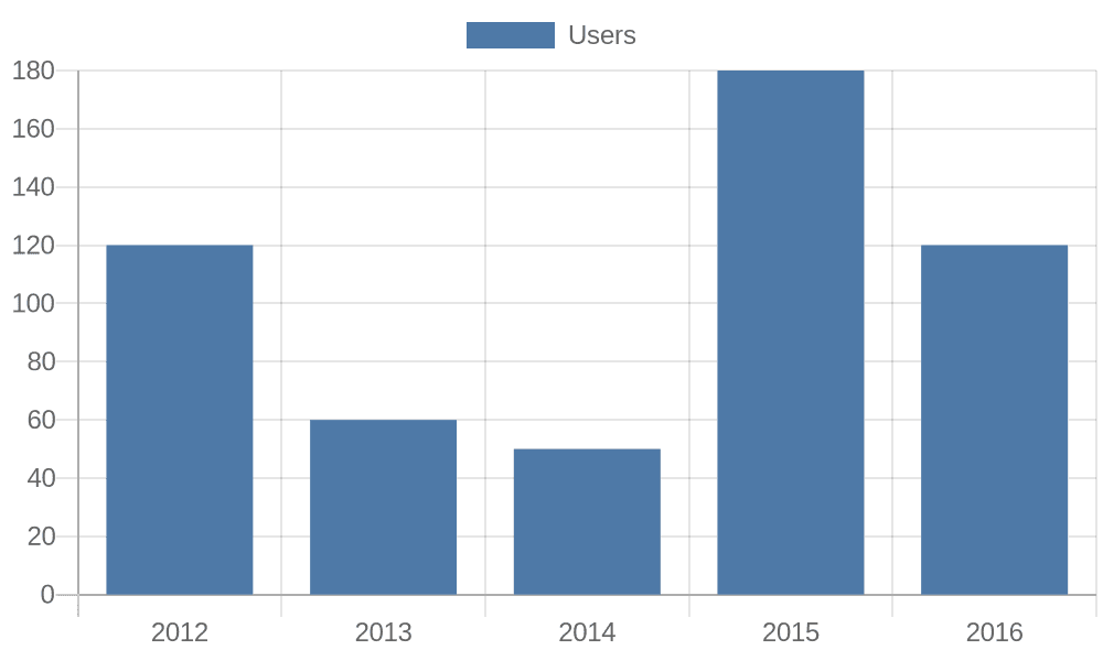 QuickChart screenshot