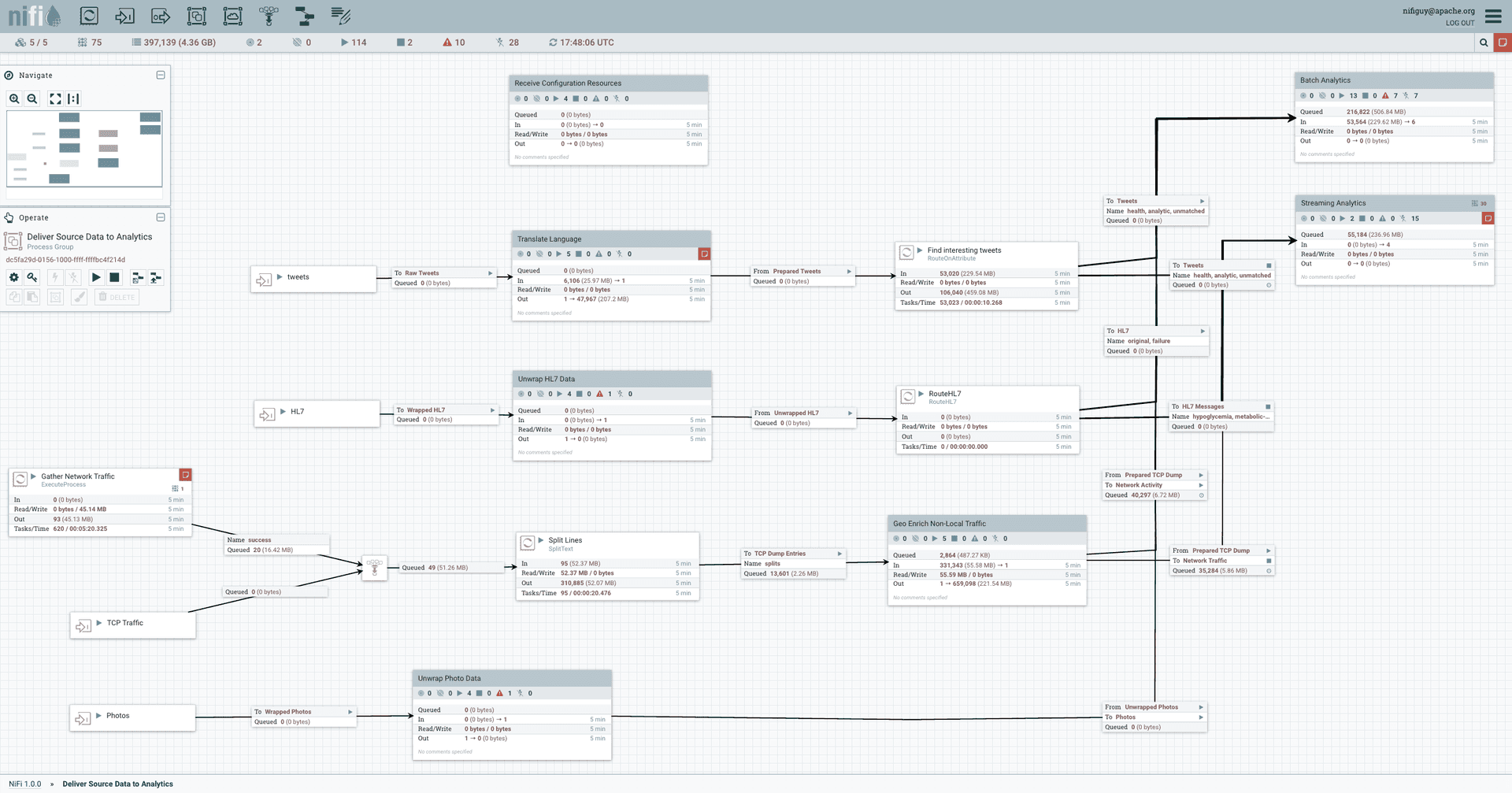 ApacheNiFi fully managed open source service | OctaByte.io screenshot