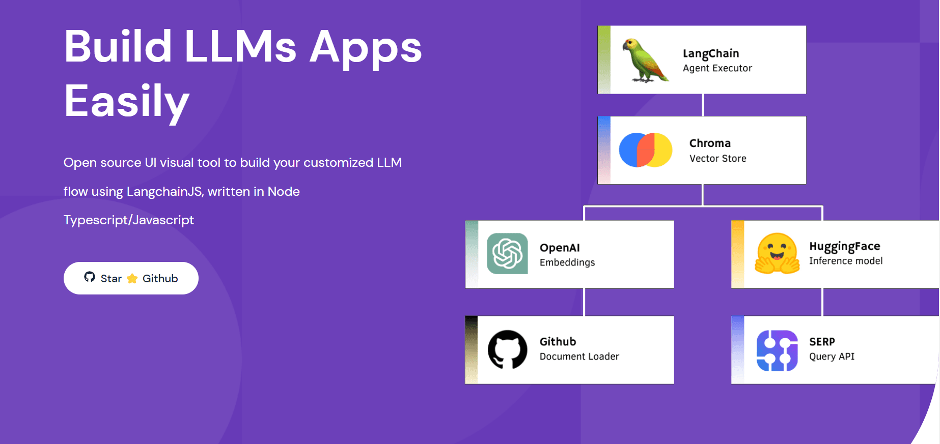 FlowiseAI dashboard