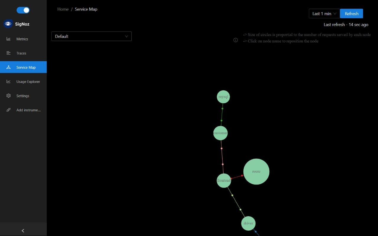 SigNoz dashboard